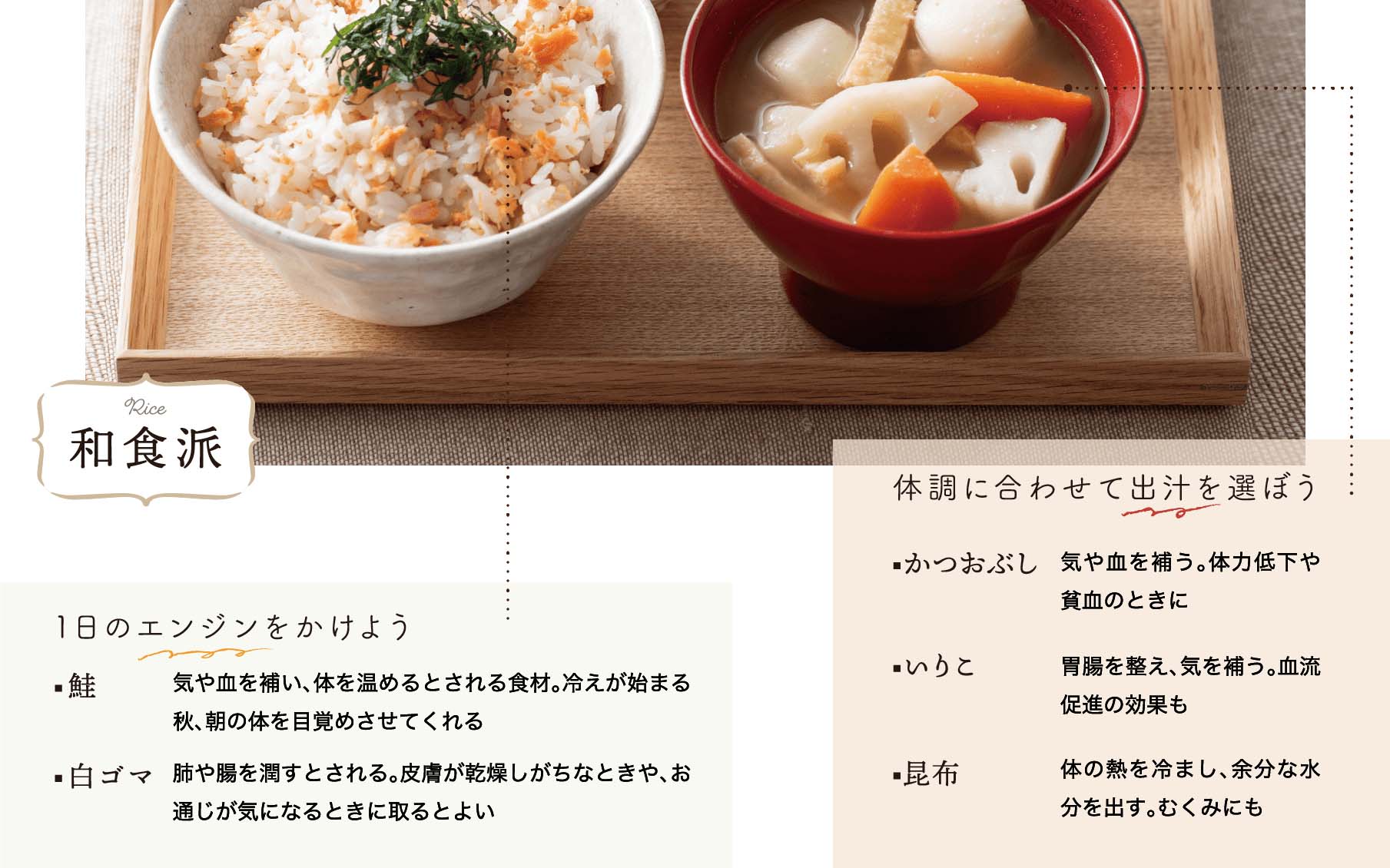 Rice｜和食派｜1日のエンジンをかけよう｜鮭｜気や血を補い、体を温めるとされる食材。冷えが始まる秋、朝の体を目覚めさせてくれる｜白ゴマ｜肺や腸を潤すとされる。皮膚が乾燥しがちなときや、お通じが気になるときに取るとよい｜体調に合わせて出汁を選ぼう｜かつおぶし｜気や血を補う。体力低下や貧血のときに｜いりこ｜胃腸を整え、気を補う。血流促進の効果も｜昆布｜体の熱を冷まし、余分な水分を出す。むくみにも