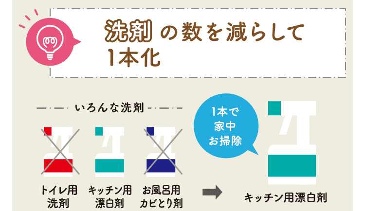 洗剤の数を減らして1本化｜いろんな洗剤｜トイレ用洗剤｜キッチン用漂白剤｜お風呂用カビとり剤｜1本で家中お掃除｜キッチン用漂白剤