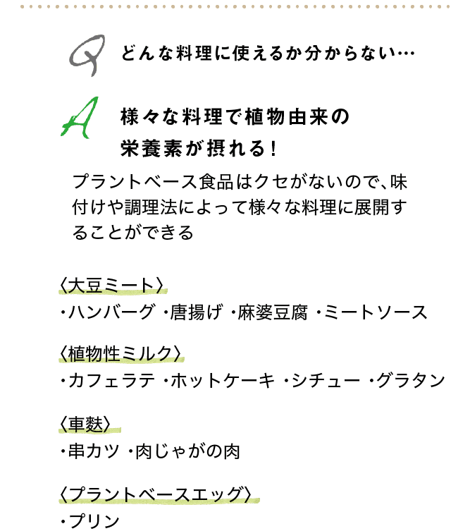 Q どんな料理に使えるか分からない…｜A 様々な料理で植物由来の栄養素が摂れる！｜プラントベース食品はクセがないので、味付けや調理法によって様々な料理に展開することができる｜〈大豆ミート〉・ハンバーグ・唐揚げ・麻婆豆腐・ミートソース｜〈植物性ミルク〉・カフェラテ・ホットケーキ・シチュー・グラタン｜〈車麩〉・串カツ・肉じゃがの肉｜〈プラントベースエッグ〉・プリン