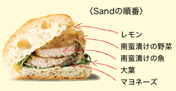 〈Sandの順番〉｜レモン｜蛮漬けの野菜｜南蛮漬けの魚｜大葉｜マヨネーズ