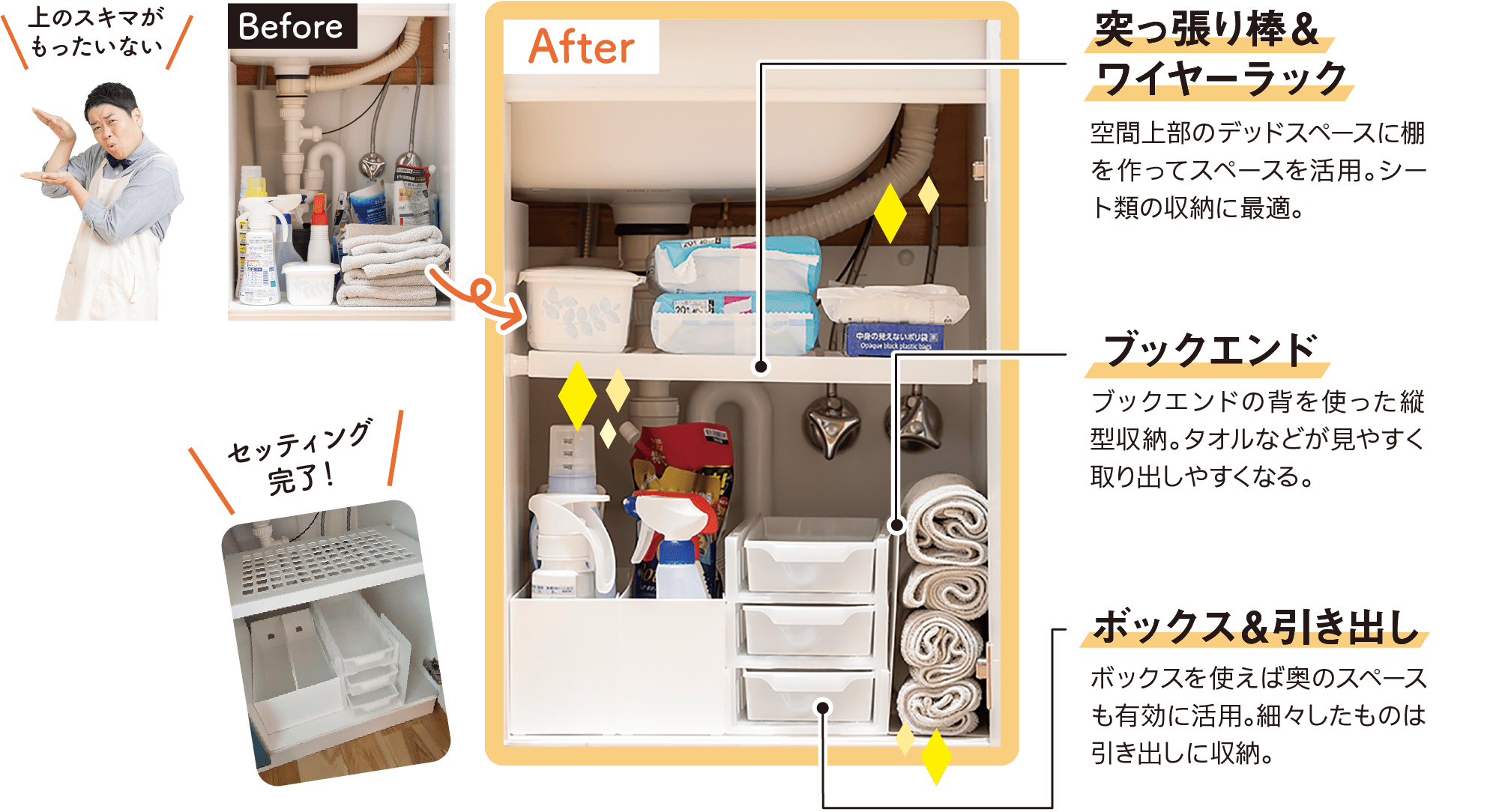 Before｜上のスキマがもったいない｜After｜セッティング完了！｜突っ張り棒＆ワイヤーラック｜空間上部のデッドスペースに棚を作ってスペースを活用。シート類の収納に最適。｜ブックエンド｜ブックエンドの背を使った縦型収納。タオルなどが見やすく取り出しやすくなる。｜ボックス＆引き出し｜ボックスを使えば奥のスペースも有効に活用。細々したものは引き出しに収納。